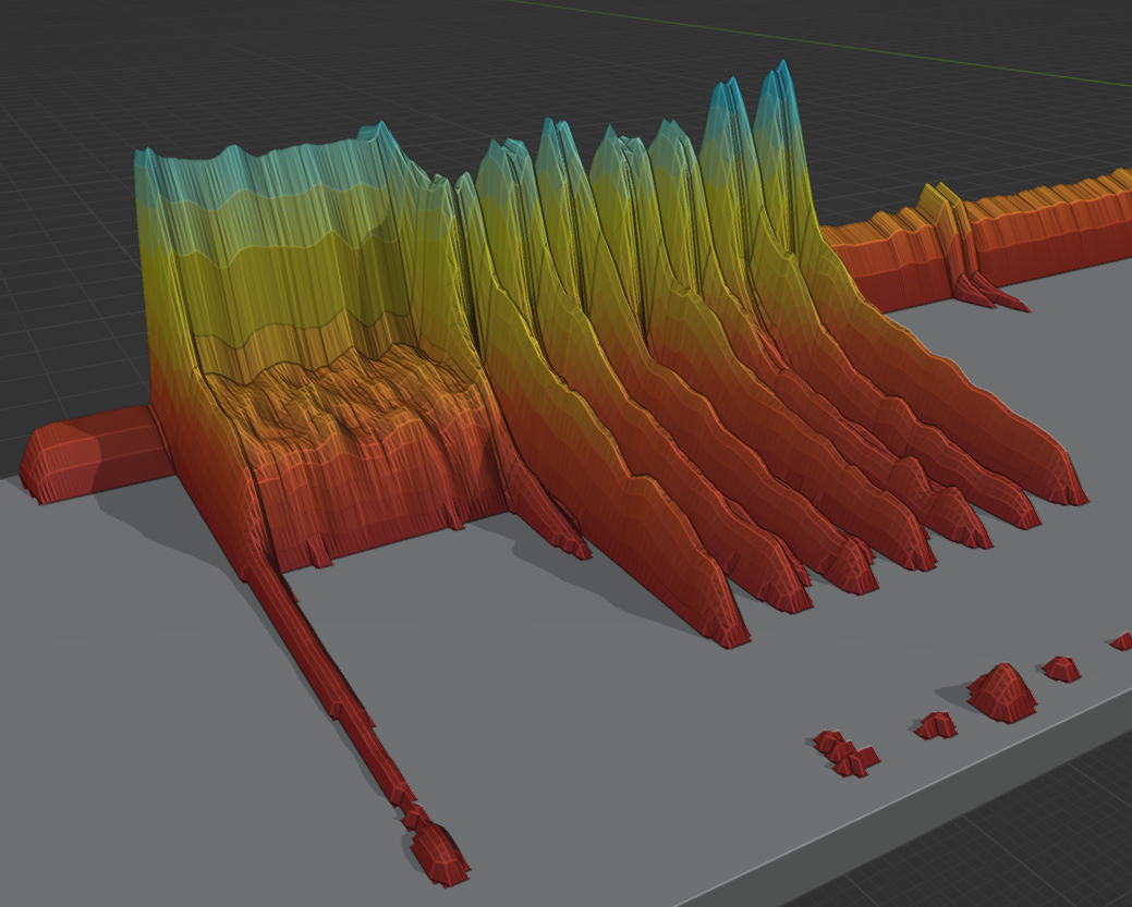 3D Spectrogram - Image 2